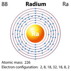 Symbol and electron diagram for N6 free image download