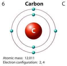 Symbol and electron diagram for N7 free image download