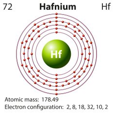 Symbol and electron diagram for N8 free image download