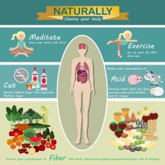 naturally cleanse your body