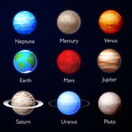 Planets of Solar System