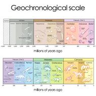 Geochronological scale