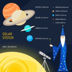 Solar System objects sizes funny cartoon illustration with magician astrologer