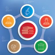 Learning concept info graphic design clean vector N3