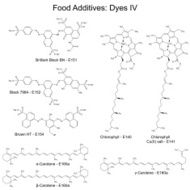 Food dyes - structural chemical formulas of food additives N2