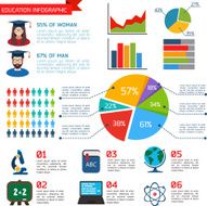 Flat education infographic background N11