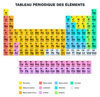 Periodic Table of the Elements FRENCH Labeling