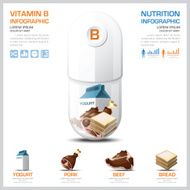 Vitamin B Chart Diagram Health And Medical Infographic