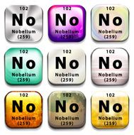 Button showing the element Nobelium