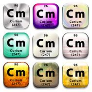 Periodic table button showing the Curium