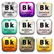 Periodic table showing Berkelium