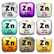 Periodic table showing Zinc