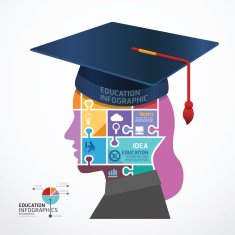 infographic Template Graduation cap with Head jigsaw banner