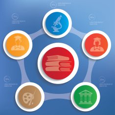 Learning concept info graphic design clean vector N3