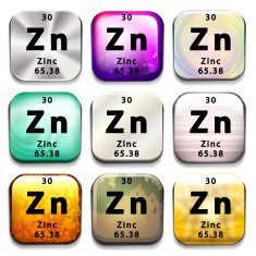 Periodic table showing Zinc
