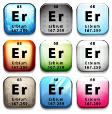 Periodic table showing Erbium