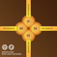 Moder Layered Workflow Options Banner