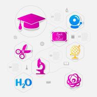 Education sticker infographic N148