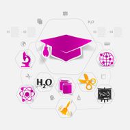 Education sticker infographic N247