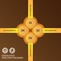 Moder Layered Workflow Options Banner
