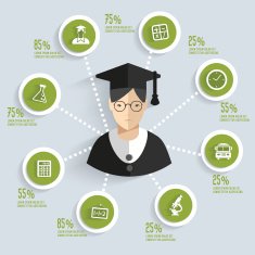 Education info graphic design green version clean vector