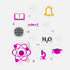 Education sticker infographic N206