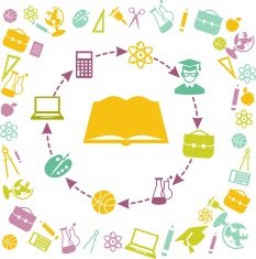 Cyclic education concept N2