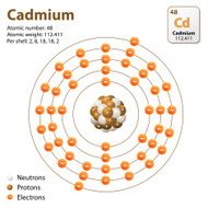 Atom Cadmium vector diagram