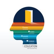 Infographic step on man head shape idea Vector illustration