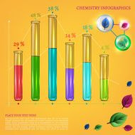 chemistry infographic N2