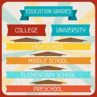 Education grades Poster in retro style
