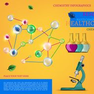 chemistry infographic N3