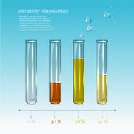 Chemistry Infographics