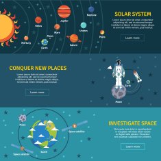 Solar system flat banners set