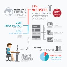 Infographic business freelance earning template design