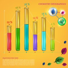 chemistry infographic N2
