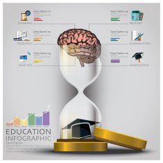 Sandglass Education And Graduation With Brain Infographic