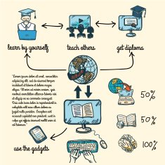 Online education infographic