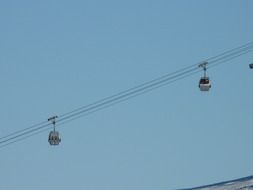bottom view of the cable cars at blue sky background