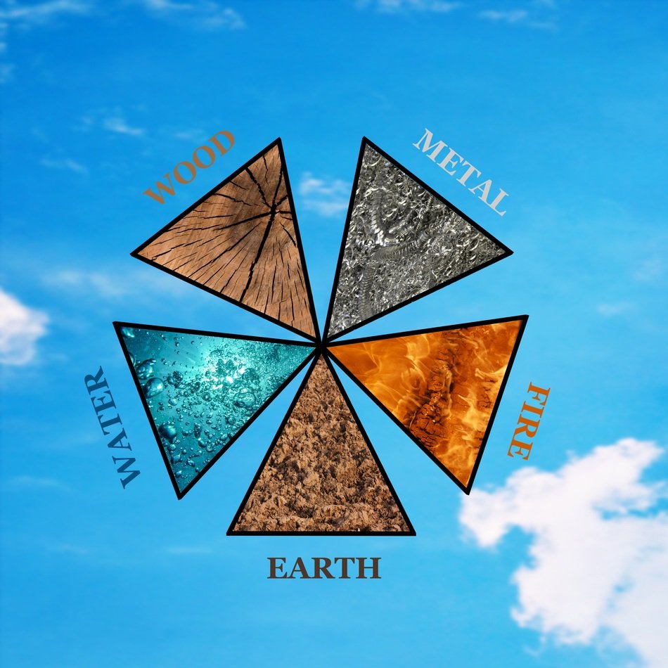 drawing of the five elements