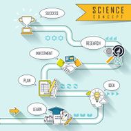 Science concept N2