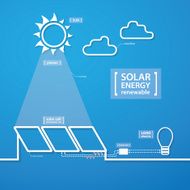 solar cell energy