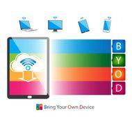 Bring Your Own Device design