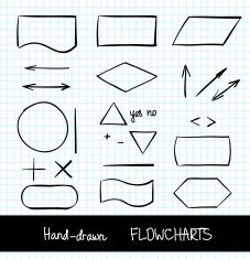 Hand-drawn vector flowchart design elements