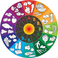 Vitamin Wheel