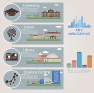 City Education