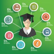 Education info graphic on green background clean vector
