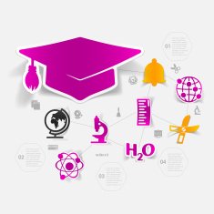 Education sticker infographic N278