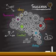 Business gear brain and Success Plan