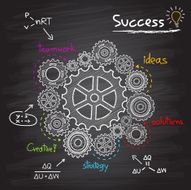 Business Gears and Success Plan N13